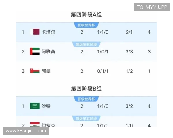 掌握美加墨世界杯亚洲区预选赛第四阶段赛程表，助你提前了解比赛时间与赛程安排